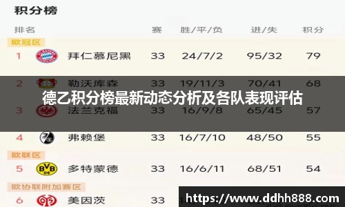 德乙积分榜最新动态分析及各队表现评估