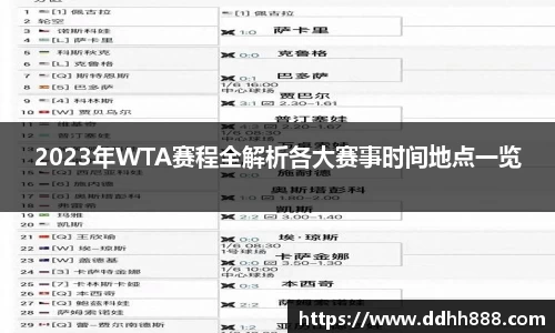 2023年WTA赛程全解析各大赛事时间地点一览